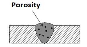 Repair Welds: Mark/locate weld defects and Remove defects